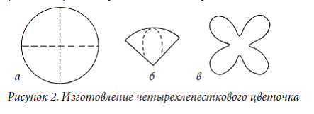 простой карандаш гост